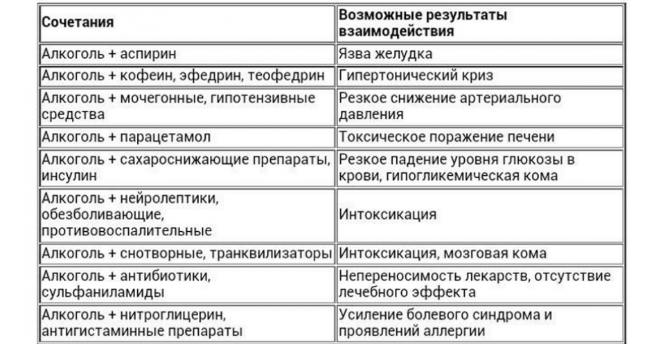 Можно ли принимать антибиотики и алкоголь 🍺 Отвечаем на актуальные вопрос об антибиотиках 💊 | CIS